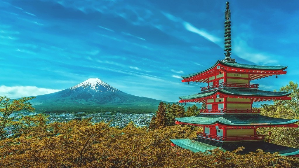 Eine Woche Reiseroute Japan